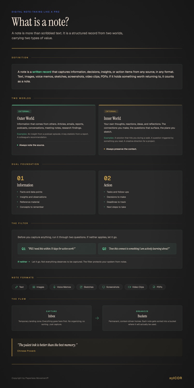 What is a note? — Cheat Sheet preview