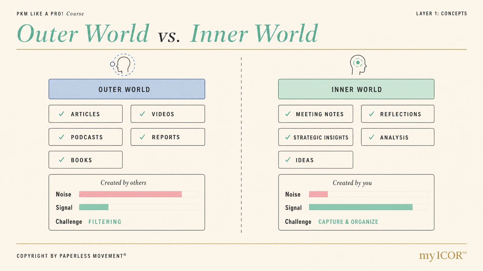 Inner World and Outer World — Magic Slide preview