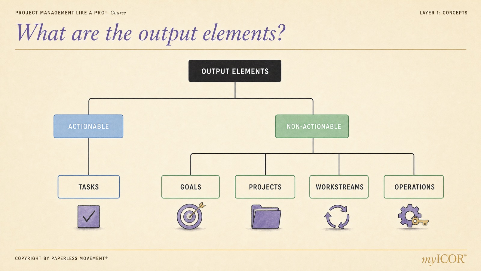 What Are the Output Elements? — Magic Slide preview