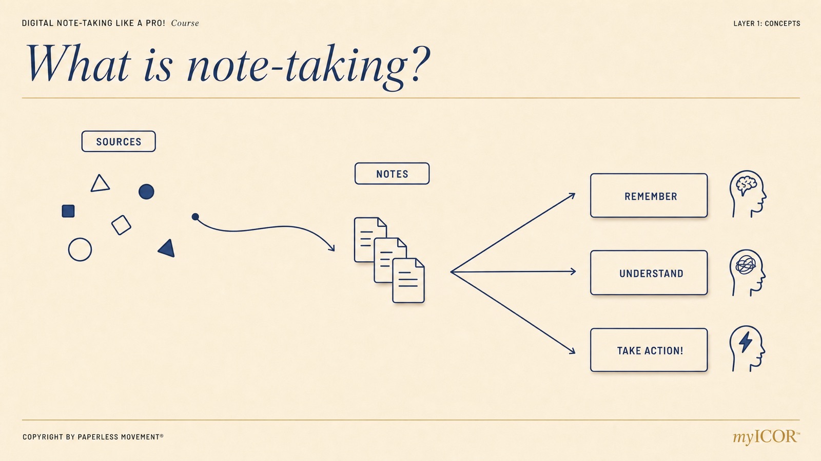 What is Note-Taking? — Magic Slide preview